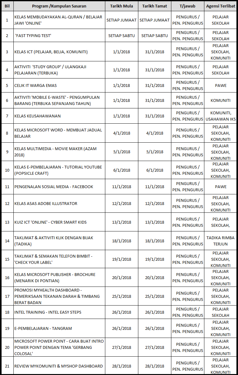 JADUAL AKTIVITI JAN 2018
