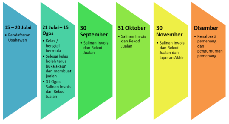 JADUAL PERTANDINGAN USAHAWAN PI2