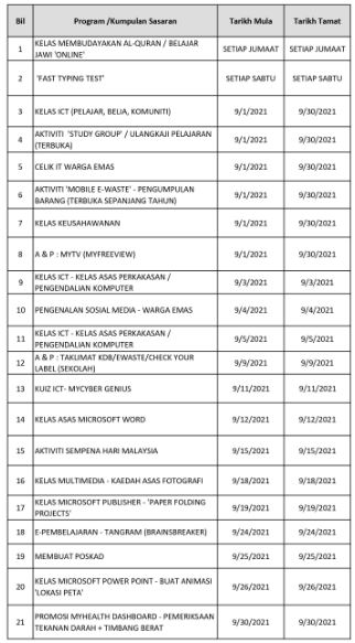 masterplan sept 2021