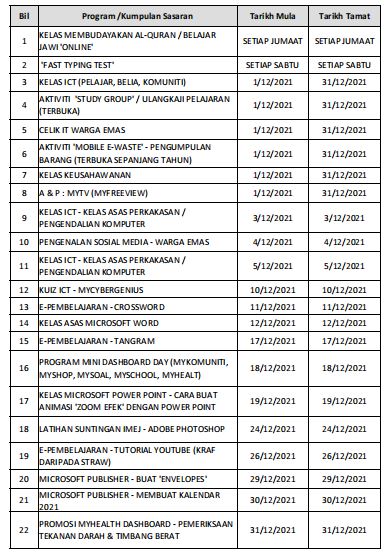 Masterplan December 2021